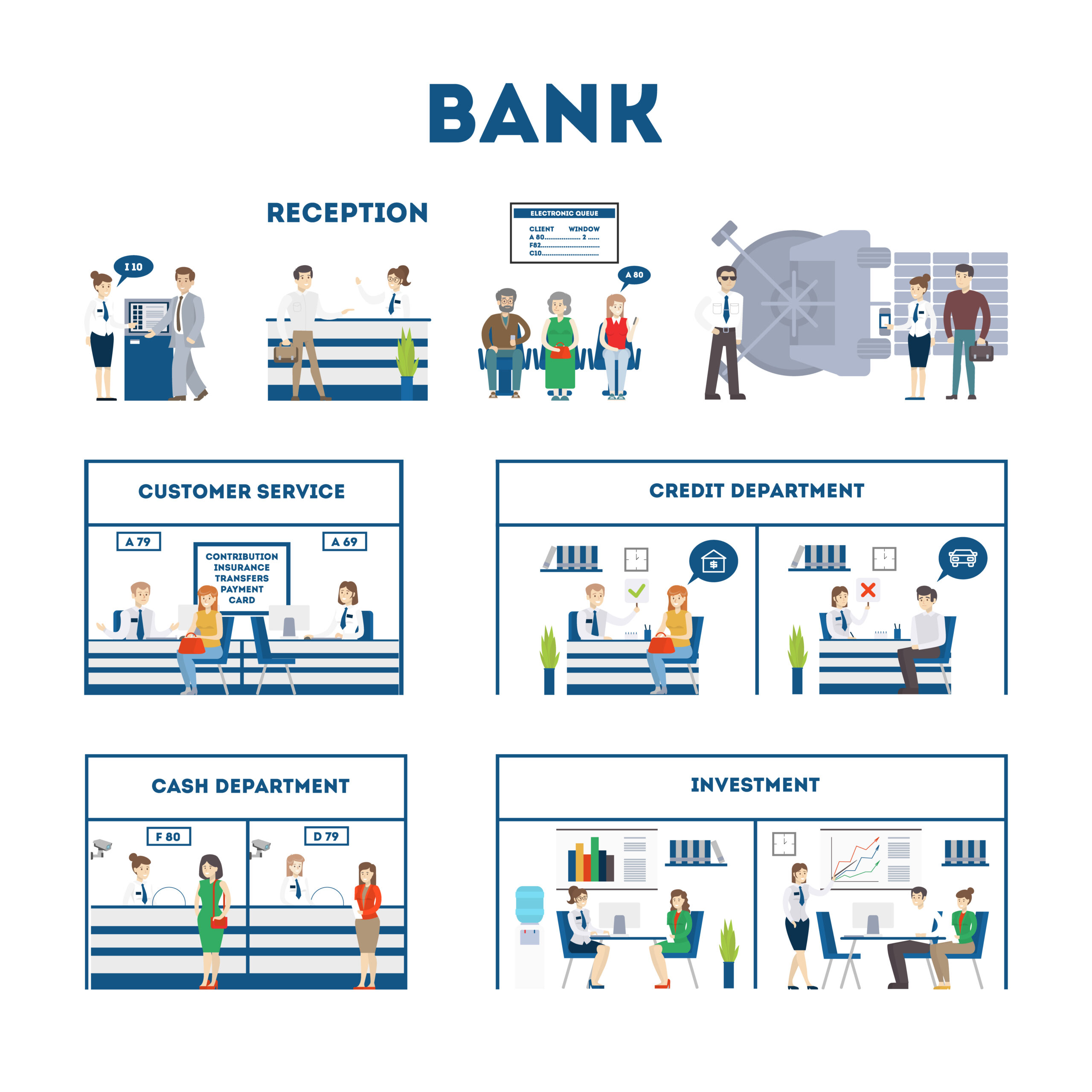 Comment optimiser l’expérience bancaire tout au long du parcours client ?